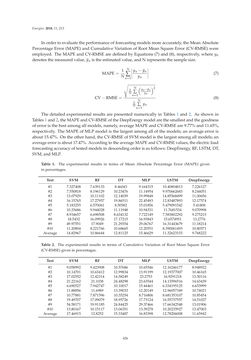 Image of the Page - 426 - in Short-Term Load Forecasting by Artificial Intelligent Technologies