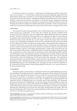 Image of the Page - 427 - in Short-Term Load Forecasting by Artificial Intelligent Technologies