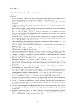 Image of the Page - 428 - in Short-Term Load Forecasting by Artificial Intelligent Technologies