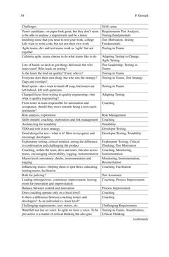 Image of the Page - 54 - in The Future of Software Quality Assurance