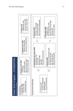 Image of the Page - 57 - in The Future of Software Quality Assurance