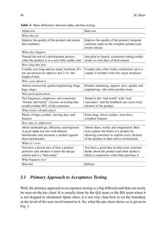 Image of the Page - 98 - in The Future of Software Quality Assurance