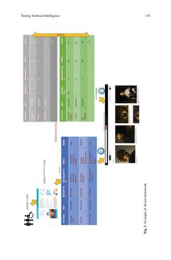 Image of the Page - 135 - in The Future of Software Quality Assurance