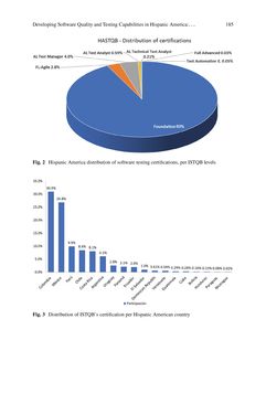 Image of the Page - 185 - in The Future of Software Quality Assurance