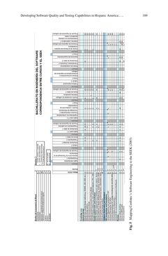 Image of the Page - 189 - in The Future of Software Quality Assurance