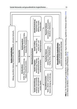 Image of the Page - 13 - in Soziale Netzwerke und gesundheitliche Ungleichheiten - Eine neue Perspektive für die Forschung