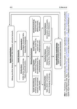 Image of the Page - 412 - in Soziale Netzwerke und gesundheitliche Ungleichheiten - Eine neue Perspektive für die Forschung