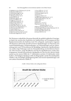 Image of the Page - 68 - in Spital als Lebensform - Österreichische Spitalordnungen und Spitalinstruktionen der Neuzeit, Volume 1