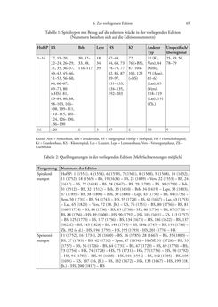 Image of the Page - 69 - in Spital als Lebensform - Österreichische Spitalordnungen und Spitalinstruktionen der Neuzeit, Volume 1