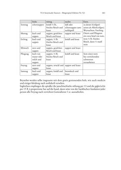 Bild der Seite - 661 - in Spital als Lebensform - Österreichische Spitalordnungen und Spitalinstruktionen der Neuzeit, Band 2