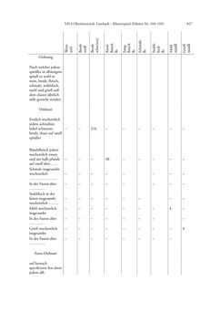 Image of the Page - 827 - in Spital als Lebensform - Österreichische Spitalordnungen und Spitalinstruktionen der Neuzeit, Volume 2