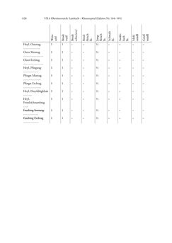 Image of the Page - 828 - in Spital als Lebensform - Österreichische Spitalordnungen und Spitalinstruktionen der Neuzeit, Volume 2