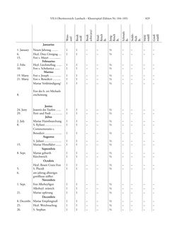 Image of the Page - 829 - in Spital als Lebensform - Österreichische Spitalordnungen und Spitalinstruktionen der Neuzeit, Volume 2