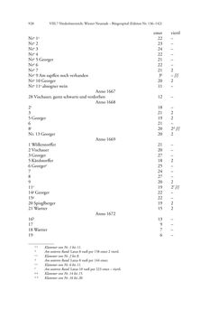 Image of the Page - 928 - in Spital als Lebensform - Österreichische Spitalordnungen und Spitalinstruktionen der Neuzeit, Volume 2