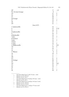 Image of the Page - 929 - in Spital als Lebensform - Österreichische Spitalordnungen und Spitalinstruktionen der Neuzeit, Volume 2