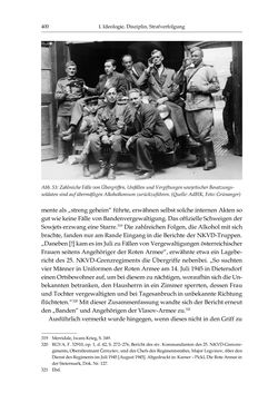 Image of the Page - 400 - in Stalins Soldaten in Österreich - Die Innensicht der sowjetischen Besatzung 1945–1955