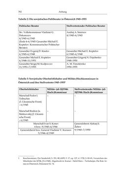 Image of the Page - 782 - in Stalins Soldaten in Österreich - Die Innensicht der sowjetischen Besatzung 1945–1955