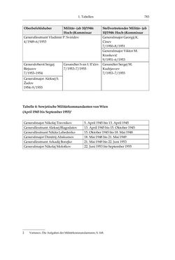 Image of the Page - 783 - in Stalins Soldaten in Österreich - Die Innensicht der sowjetischen Besatzung 1945–1955