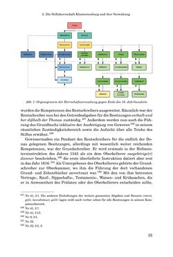 Image of the Page - 55 - in INSTRUKTIONEN UND ORDNUNGEN DER STIFTSHERRSCHAFT KLOSTERNEUBURG - Quellen zur Verwaltung sowie zur Land- und Forstwirtschaft einer geistlichen Grundherrschaft in der Frühen Neuzeit