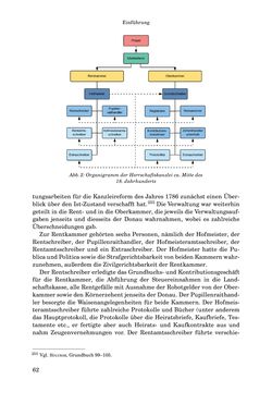 Bild der Seite - 62 - in INSTRUKTIONEN UND ORDNUNGEN DER STIFTSHERRSCHAFT KLOSTERNEUBURG - Quellen zur Verwaltung sowie zur Land- und Forstwirtschaft einer geistlichen Grundherrschaft in der Frühen Neuzeit
