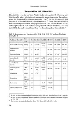 Bild der Seite - 84 - in INSTRUKTIONEN UND ORDNUNGEN DER STIFTSHERRSCHAFT KLOSTERNEUBURG - Quellen zur Verwaltung sowie zur Land- und Forstwirtschaft einer geistlichen Grundherrschaft in der Frühen Neuzeit