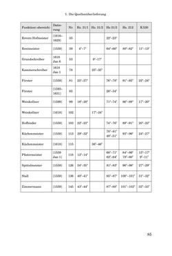 Image of the Page - 85 - in INSTRUKTIONEN UND ORDNUNGEN DER STIFTSHERRSCHAFT KLOSTERNEUBURG - Quellen zur Verwaltung sowie zur Land- und Forstwirtschaft einer geistlichen Grundherrschaft in der Frühen Neuzeit