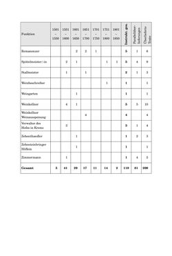 Image of the Page - 89 - in INSTRUKTIONEN UND ORDNUNGEN DER STIFTSHERRSCHAFT KLOSTERNEUBURG - Quellen zur Verwaltung sowie zur Land- und Forstwirtschaft einer geistlichen Grundherrschaft in der Frühen Neuzeit