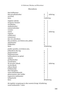 Image of the Page - 569 - in INSTRUKTIONEN UND ORDNUNGEN DER STIFTSHERRSCHAFT KLOSTERNEUBURG - Quellen zur Verwaltung sowie zur Land- und Forstwirtschaft einer geistlichen Grundherrschaft in der Frühen Neuzeit