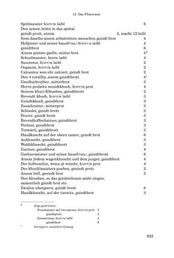 Image of the Page - 623 - in INSTRUKTIONEN UND ORDNUNGEN DER STIFTSHERRSCHAFT KLOSTERNEUBURG - Quellen zur Verwaltung sowie zur Land- und Forstwirtschaft einer geistlichen Grundherrschaft in der Frühen Neuzeit