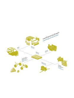 Image of the Page - 149 - in THINK BIG, START SMALL