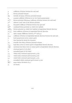 Bild der Seite - XVII - in Maximum Tire-Road Friction Coefficient Estimation
