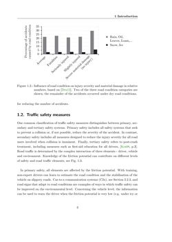 Image of the Page - 3 - in Maximum Tire-Road Friction Coefficient Estimation
