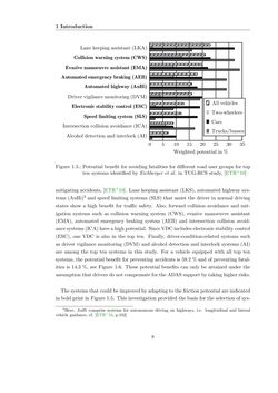 Bild der Seite - 8 - in Maximum Tire-Road Friction Coefficient Estimation