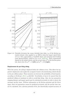 Bild der Seite - 13 - in Maximum Tire-Road Friction Coefficient Estimation