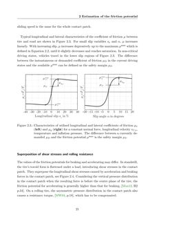 Bild der Seite - 21 - in Maximum Tire-Road Friction Coefficient Estimation