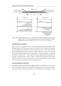 Bild der Seite - 22 - in Maximum Tire-Road Friction Coefficient Estimation