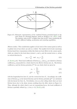 Bild der Seite - 23 - in Maximum Tire-Road Friction Coefficient Estimation