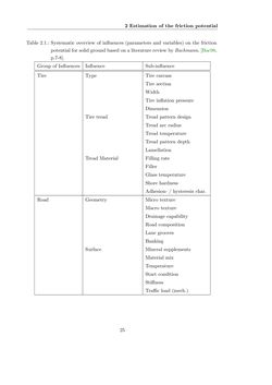 Bild der Seite - 25 - in Maximum Tire-Road Friction Coefficient Estimation