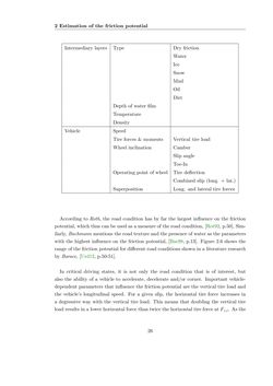 Bild der Seite - 26 - in Maximum Tire-Road Friction Coefficient Estimation