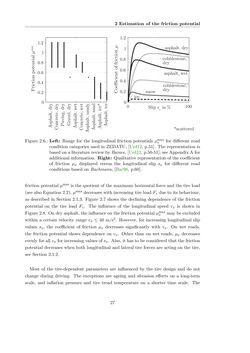 Bild der Seite - 27 - in Maximum Tire-Road Friction Coefficient Estimation