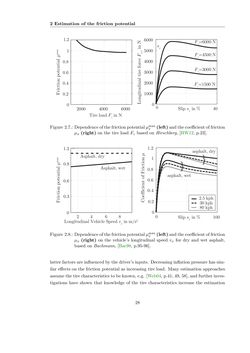Bild der Seite - 28 - in Maximum Tire-Road Friction Coefficient Estimation