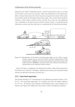 Bild der Seite - 30 - in Maximum Tire-Road Friction Coefficient Estimation