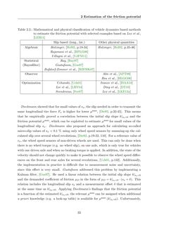 Bild der Seite - 33 - in Maximum Tire-Road Friction Coefficient Estimation