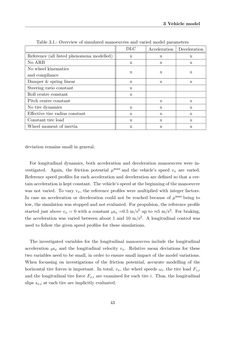 Bild der Seite - 43 - in Maximum Tire-Road Friction Coefficient Estimation