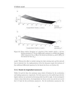 Bild der Seite - 46 - in Maximum Tire-Road Friction Coefficient Estimation