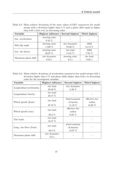 Image of the Page - 47 - in Maximum Tire-Road Friction Coefficient Estimation