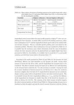 Bild der Seite - 48 - in Maximum Tire-Road Friction Coefficient Estimation