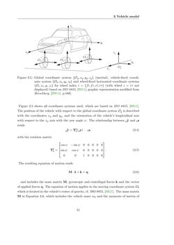 Image of the Page - 51 - in Maximum Tire-Road Friction Coefficient Estimation
