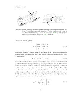 Bild der Seite - 54 - in Maximum Tire-Road Friction Coefficient Estimation