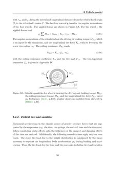 Bild der Seite - 55 - in Maximum Tire-Road Friction Coefficient Estimation